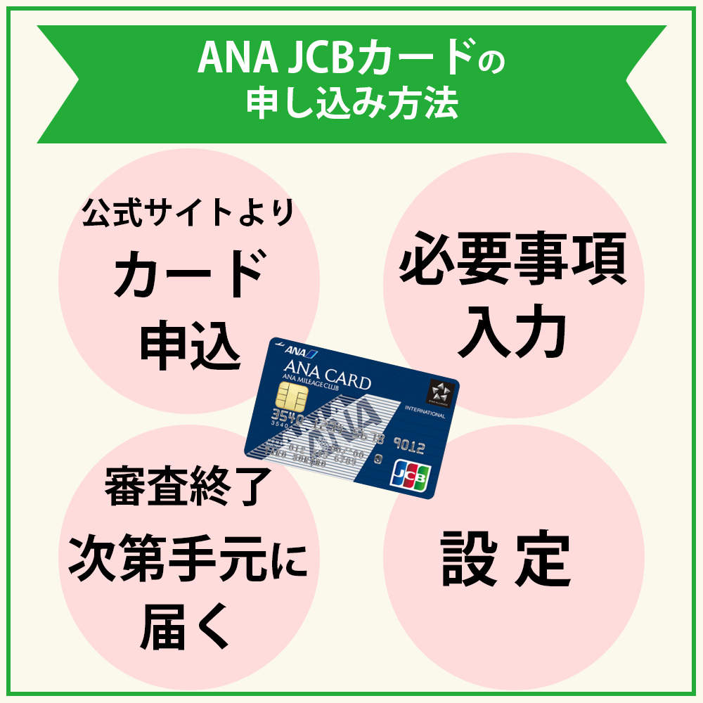 ANA JCBカードの申し込み方法・流れ