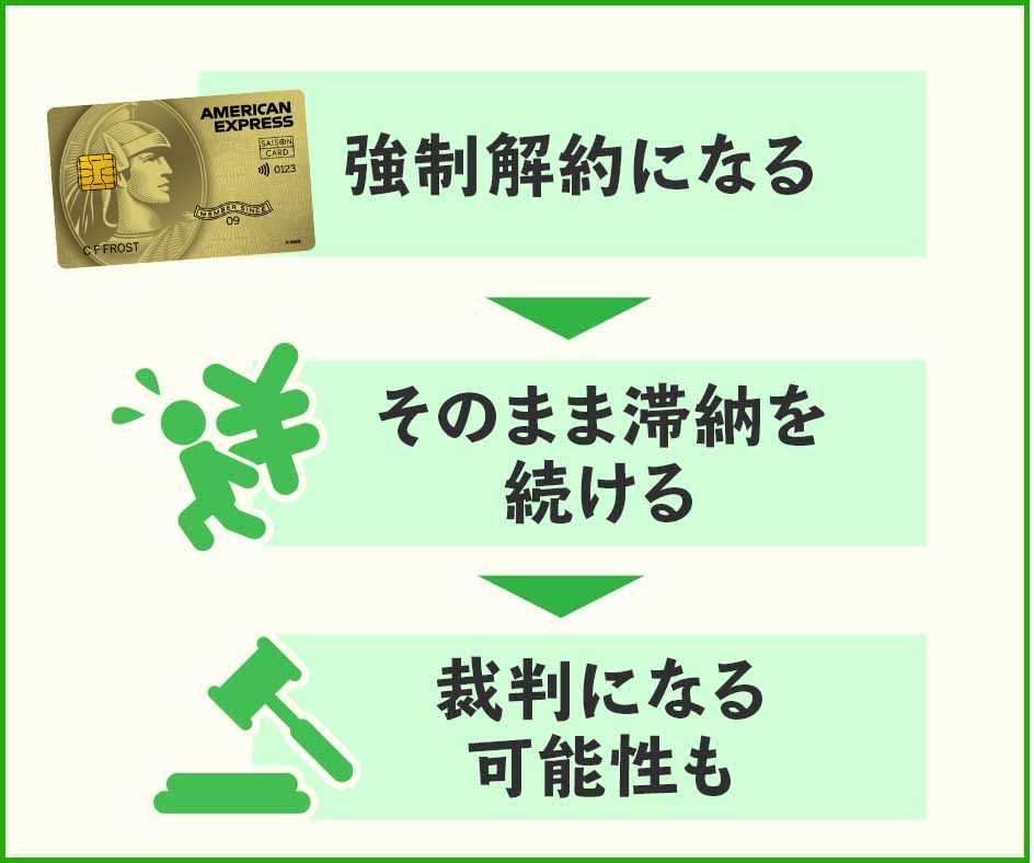 滞納分を全く支払わない！最悪のケースだと裁判になることもある