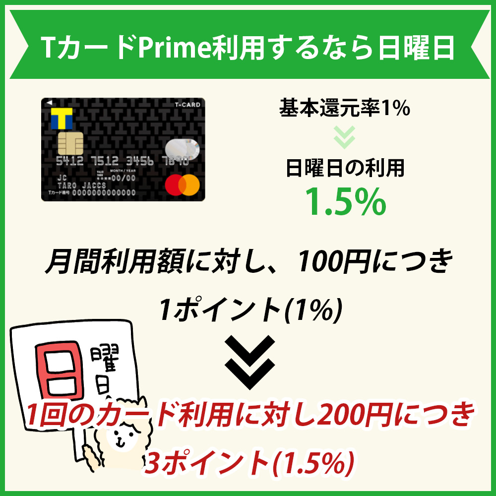 日曜日はいつでもどこでも1.5%還元