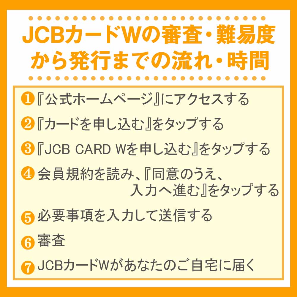 JCBカードWの審査・難易度から発行までの流れ・時間