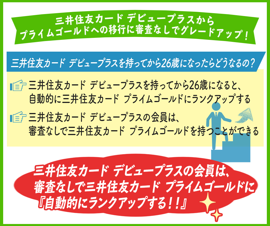 三井住友カード デビュープラスからプライムゴールドへの移行に審査なしでグレードアップ！