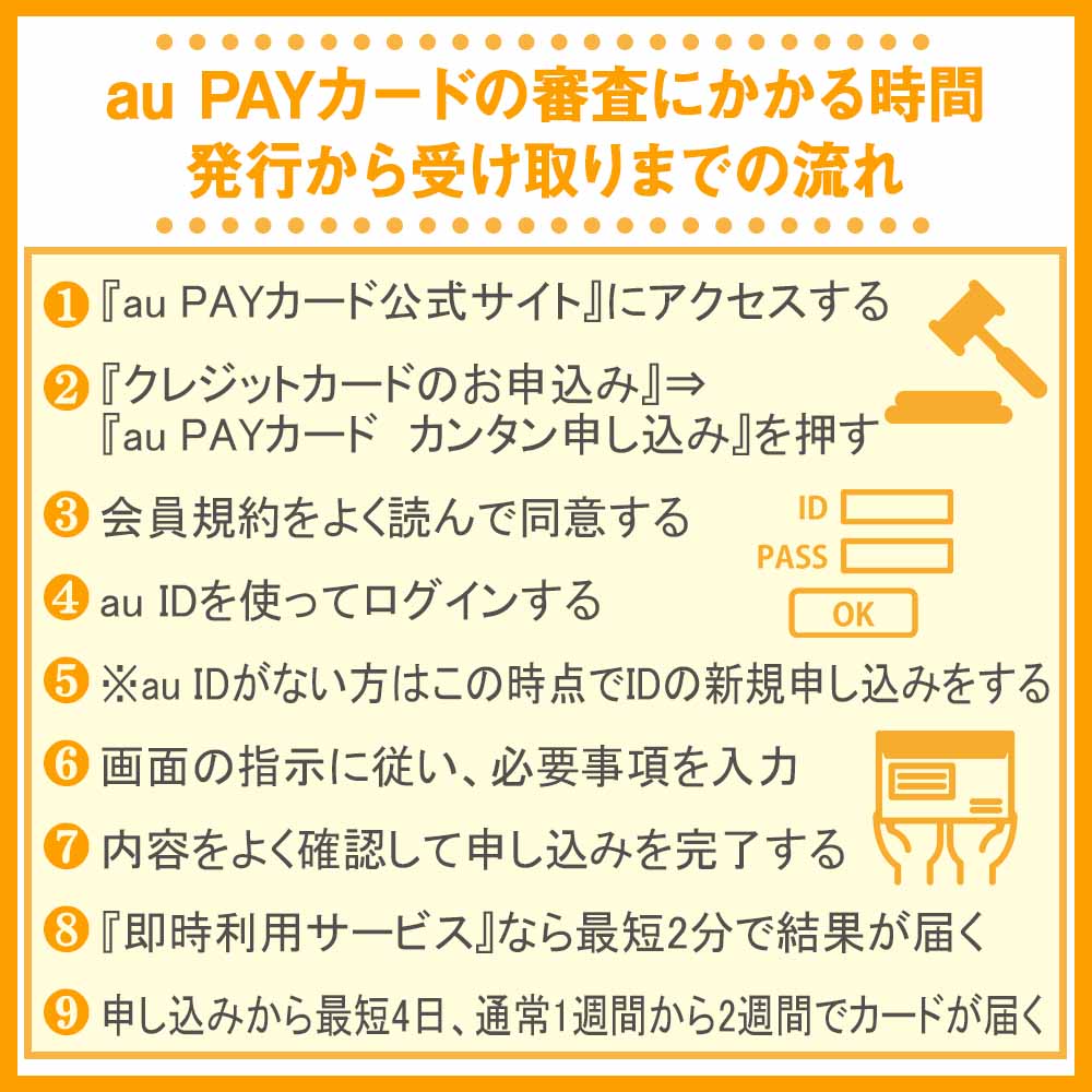 au PAYカードの審査にかかる時間・発行から受け取りまでの流れ