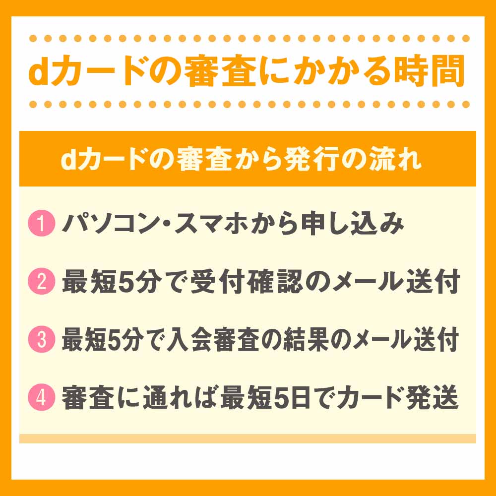 dカードの審査にかかる時間