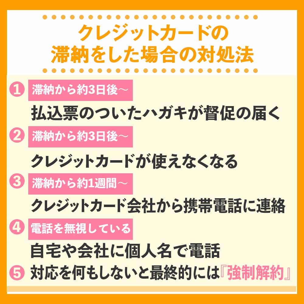 クレジットカードの滞納をした場合の対処法