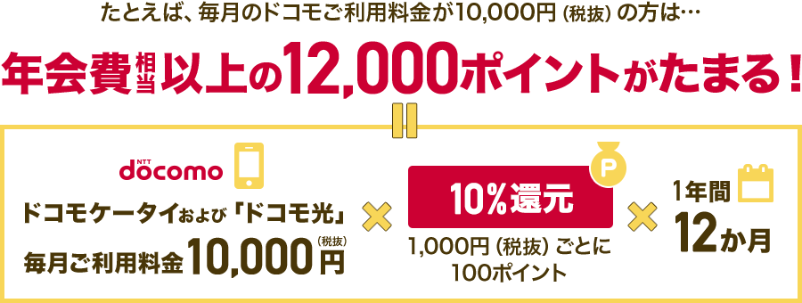 ドコモで月に10,000円利用なら断然dカード GOLD