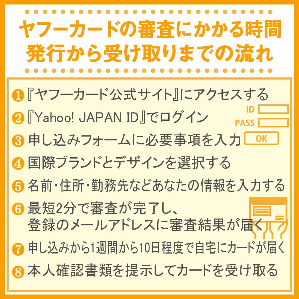 ヤフーカードの審査にかかる時間・発行から受け取りまでの流れ