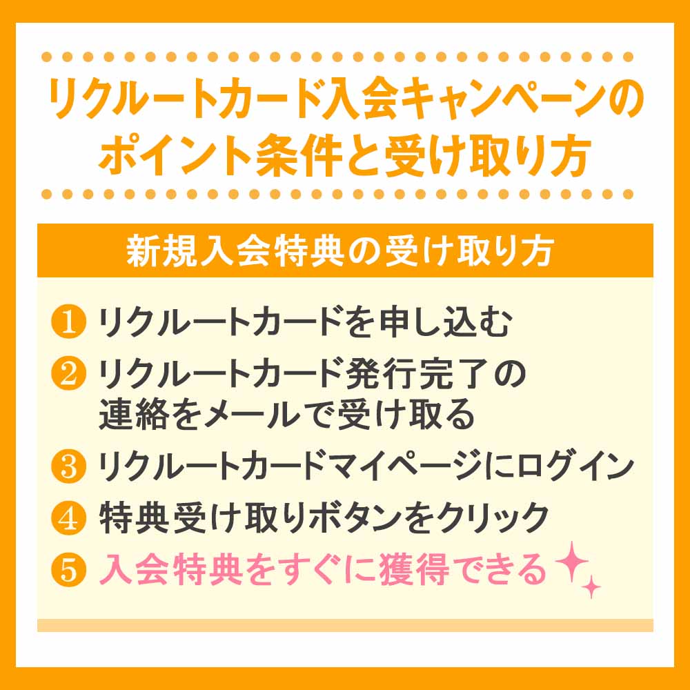 リクルートカード入会キャンペーンのポイント条件と受け取り方