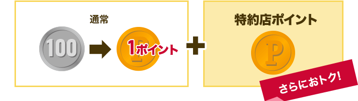 dポイント加盟店利用で還元率が1％以上に！