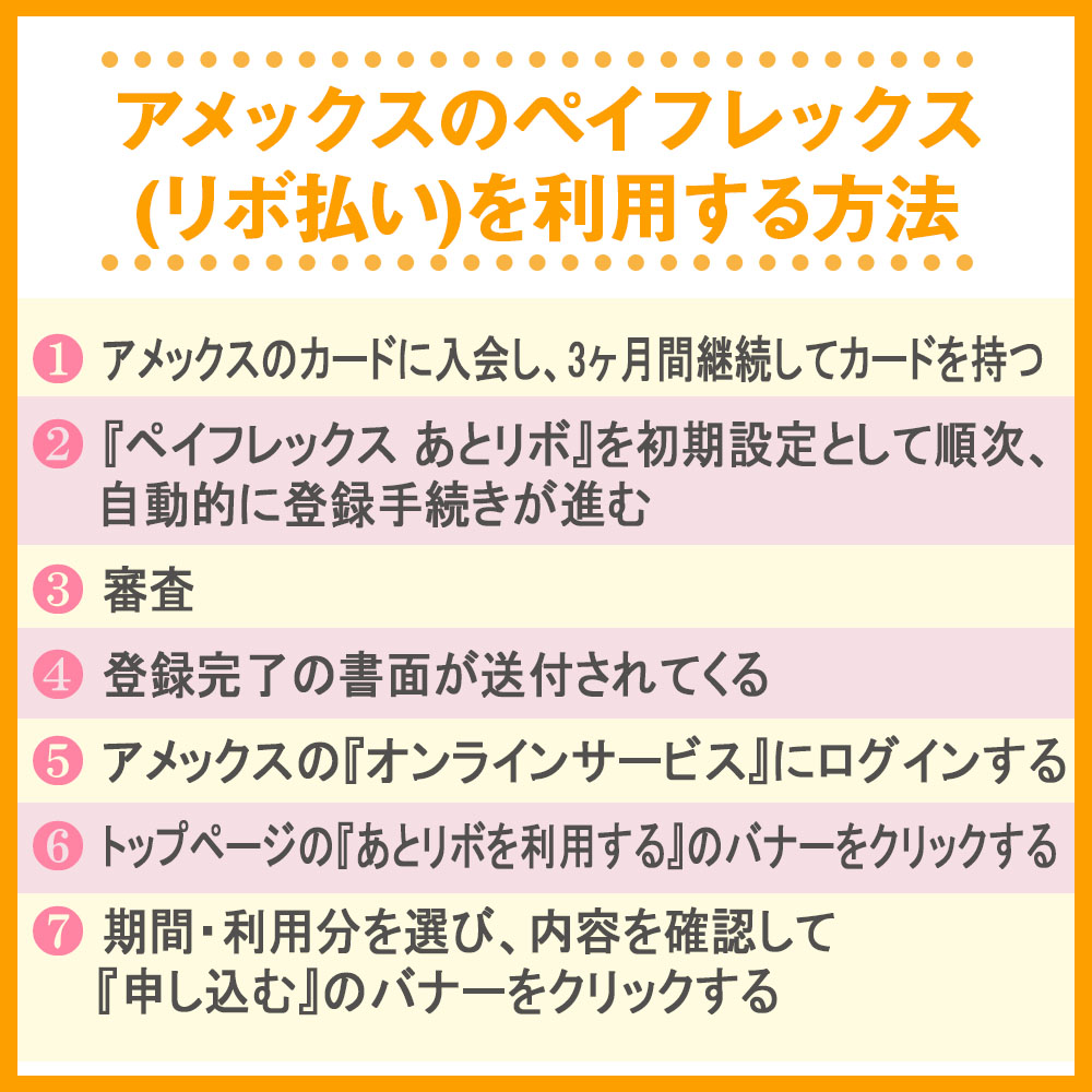 アメックスのペイフレックス(リボ払い)を利用する方法