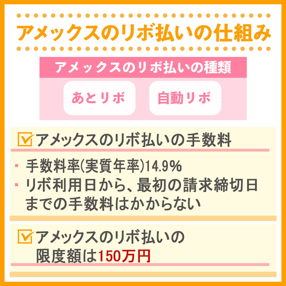 アメックスのリボ払いの仕組み