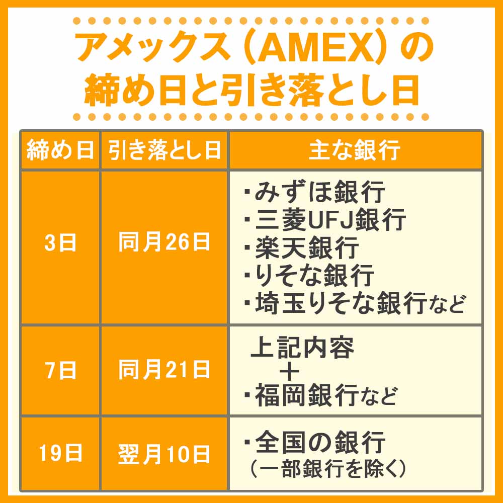 アメックス（AMEX）の締め日と引き落とし日