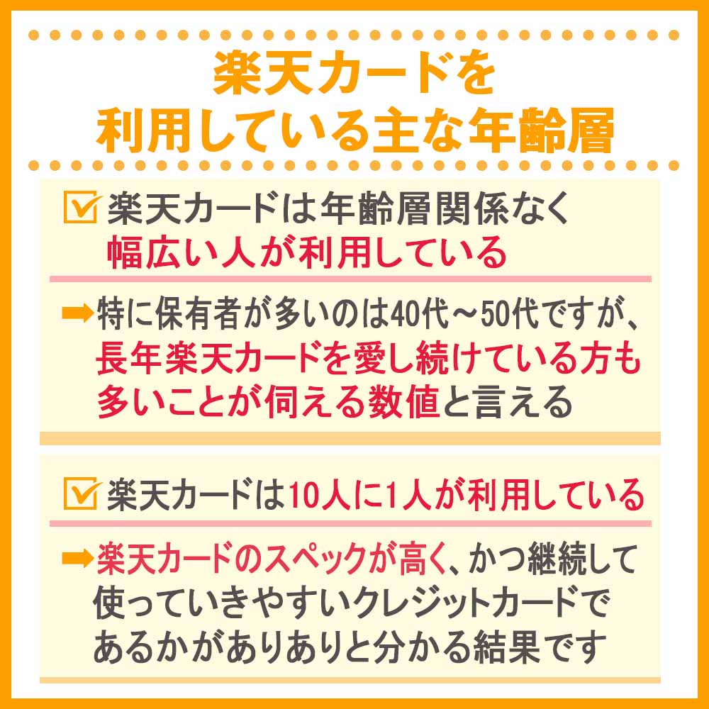 楽天カードを利用している主な年齢層