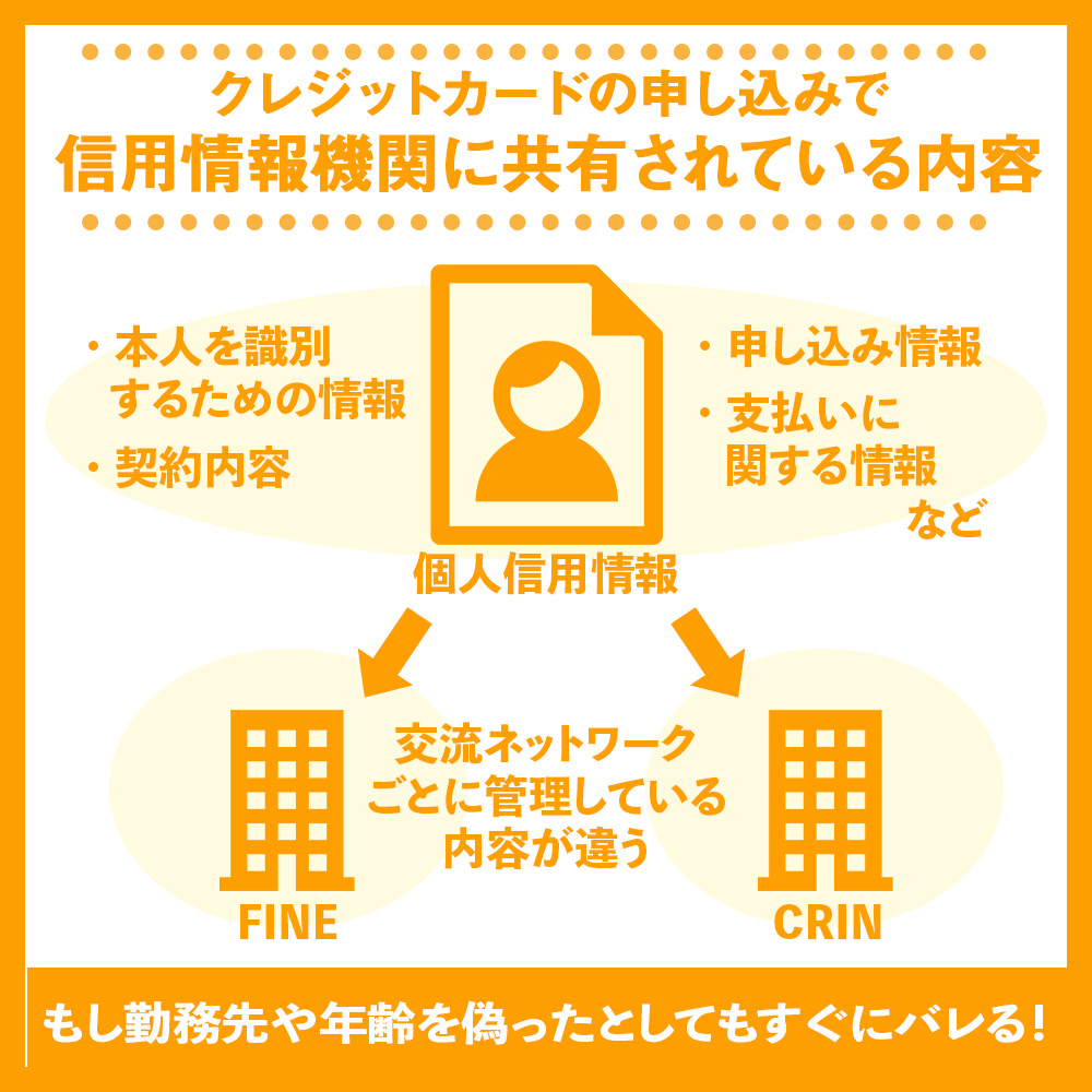 クレジットカードの申し込みで信用情報機関に共有されている内容