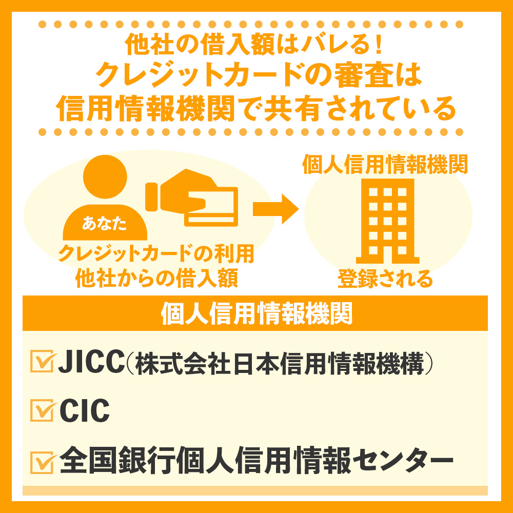 他社の借入額はバレる！クレジットカードの審査は信用情報機関で共有されている