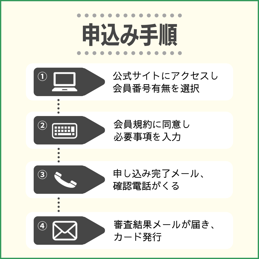 MileagePlusセゾンゴールドカードの申し込み方法