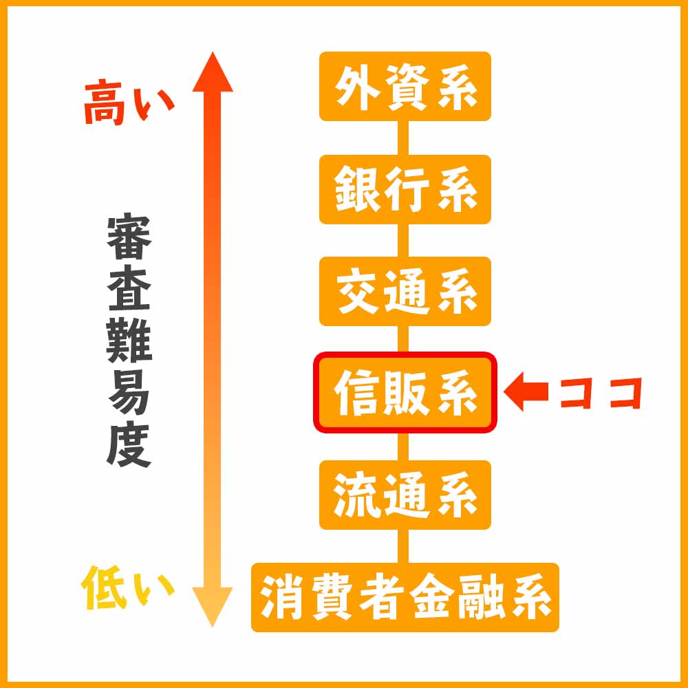 MileagePlusセゾンプラチナカードの審査難易度はVISAとAMEXで変わらない