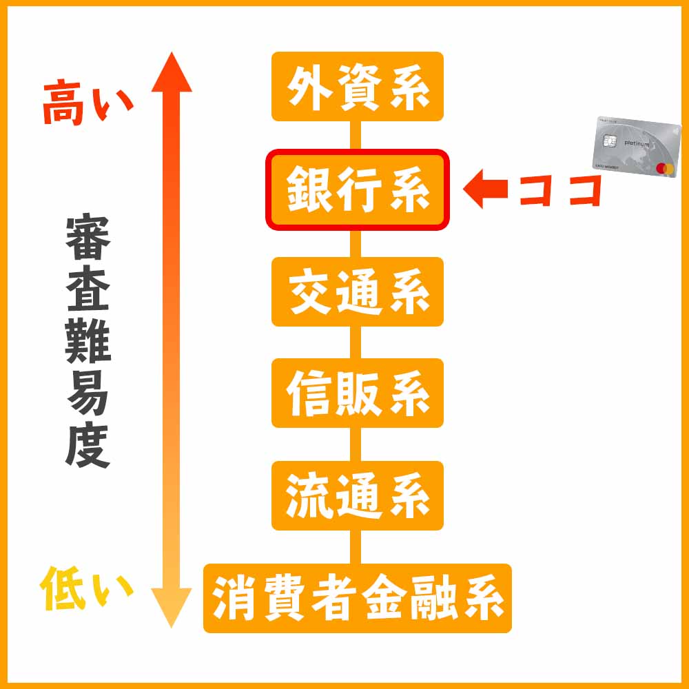 TRUST CLUBプラチナマスターカードの審査難易度は少し高め