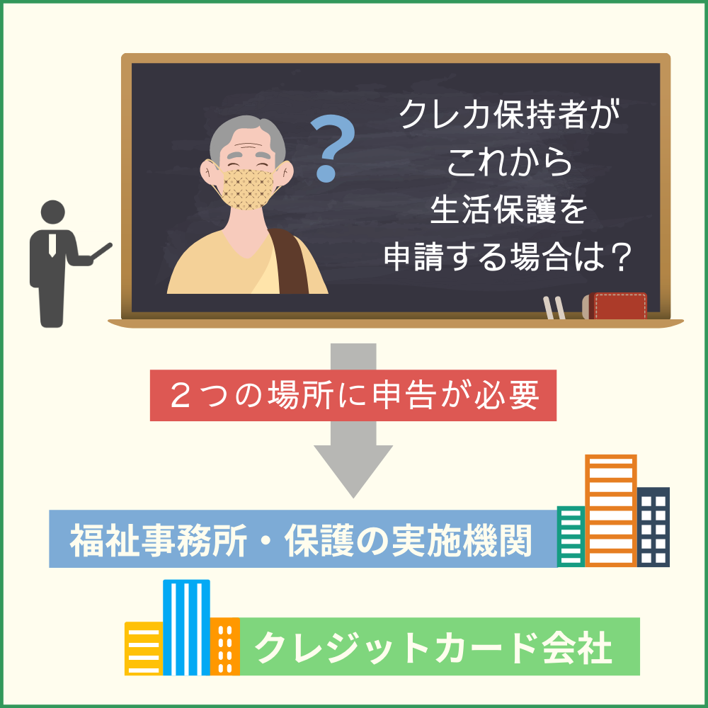 すでにクレジットカードを持っていてこれから生活保護を申請する場合は申告が必要？