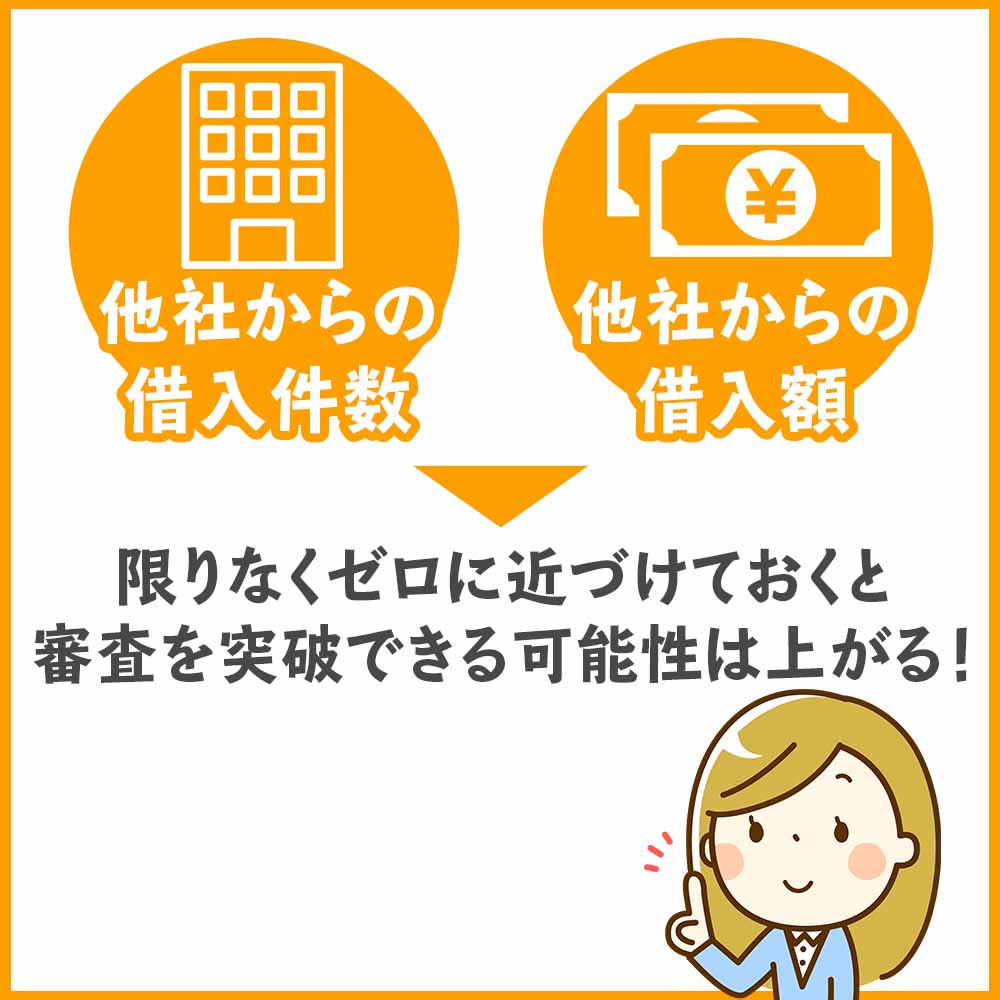 他社からの借入額や借入件数を限りなくゼロに近づけておく