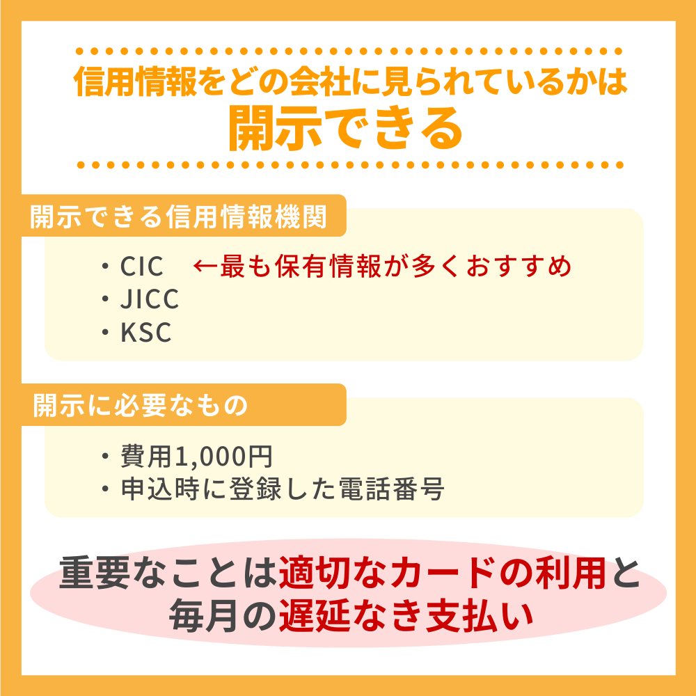 途上与信で信用情報をどの会社に見られているかは開示できる！