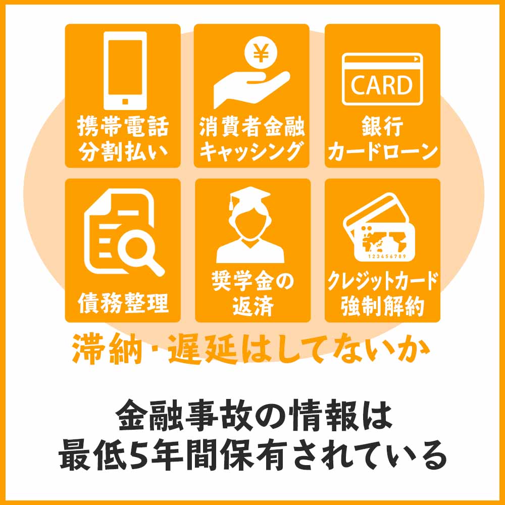 過去5年以内に金融事故を起こしていないか