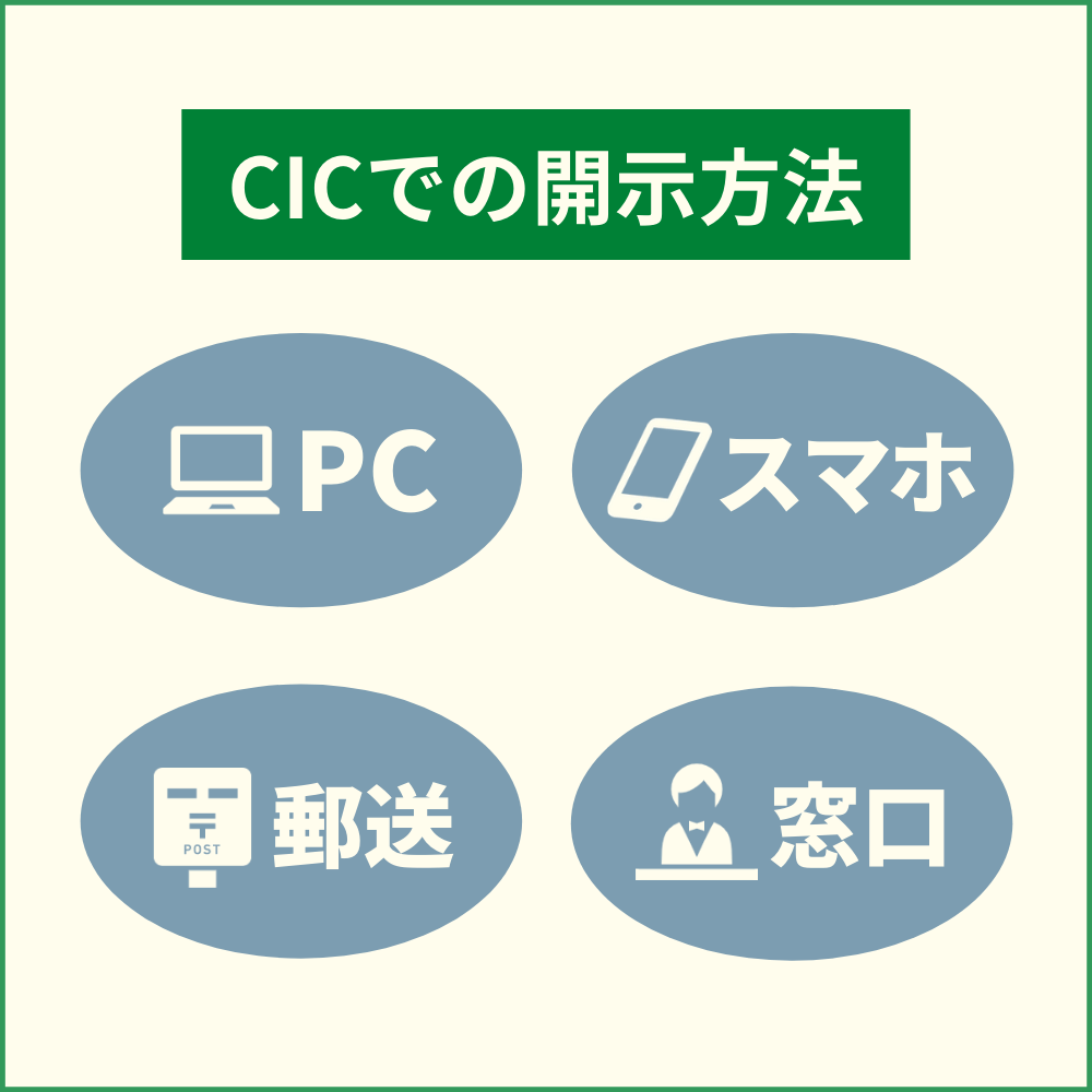 CICの場合