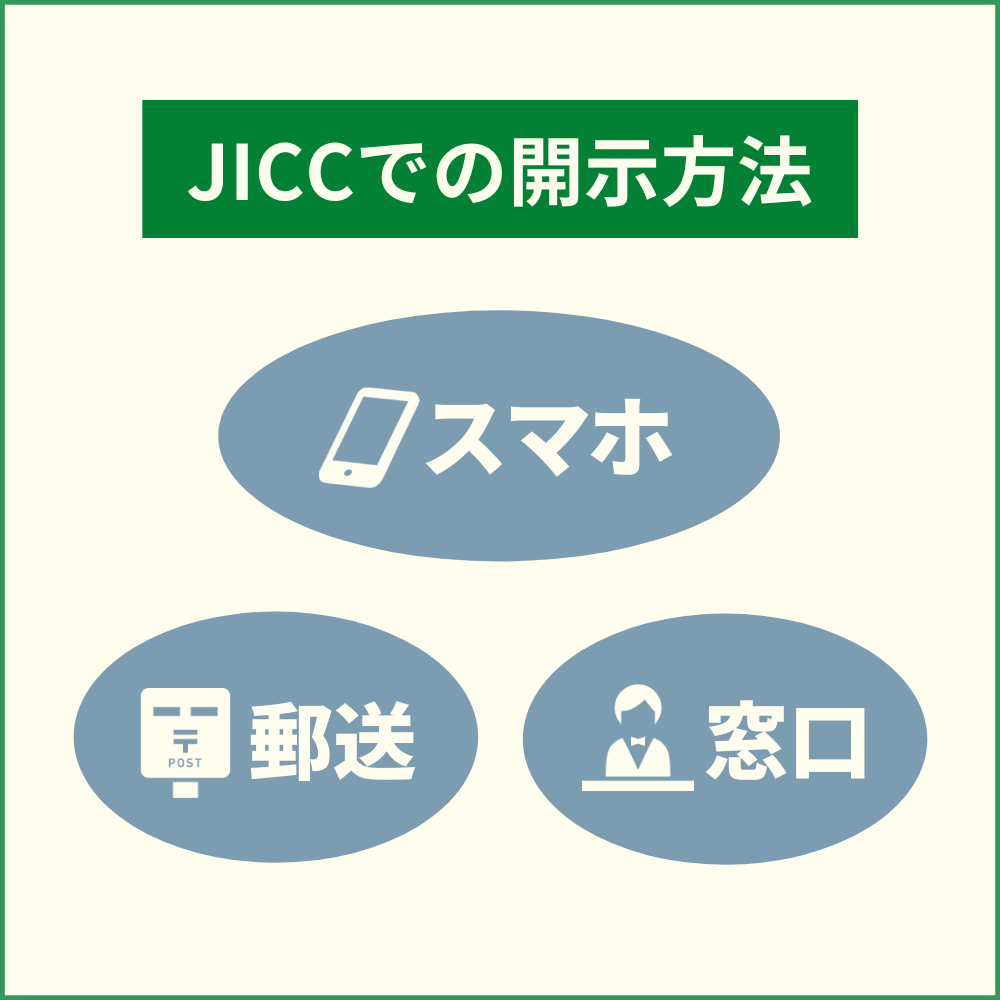 JICCの場合