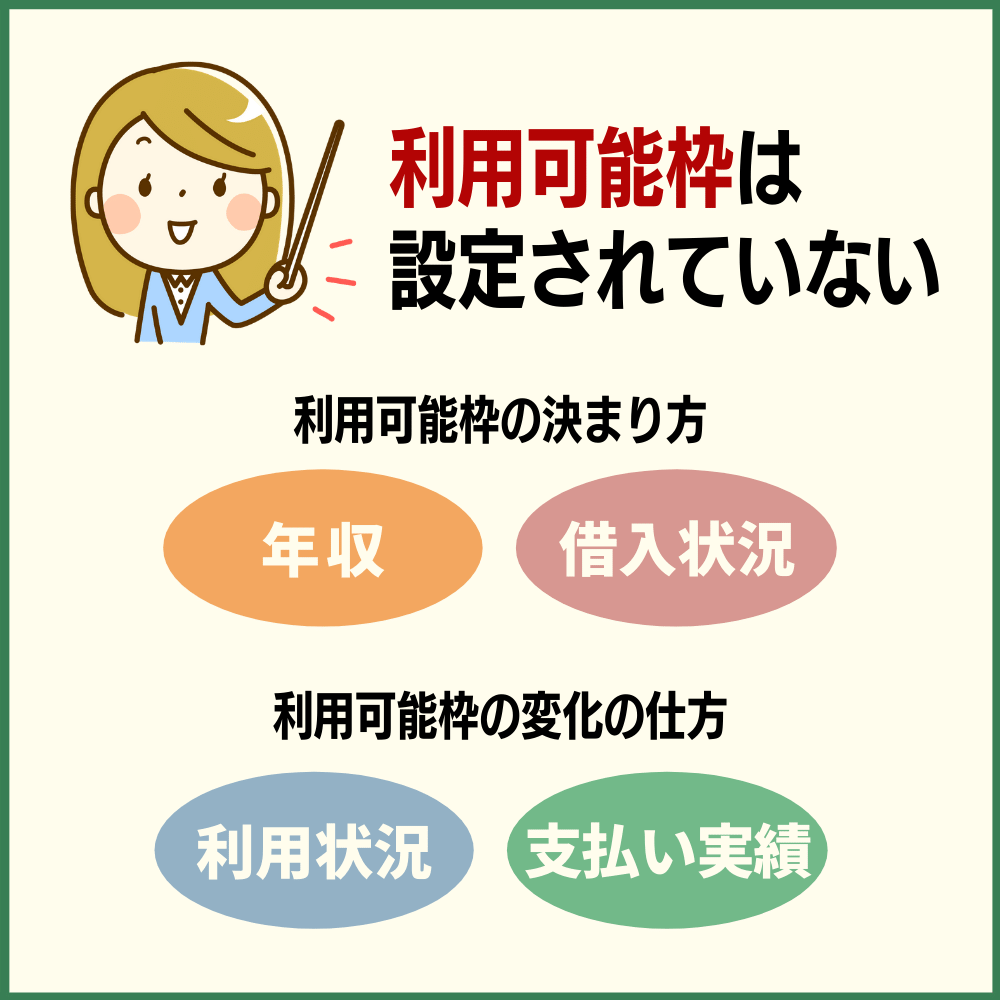 SPGアメックスの利用可能枠は設定されていない