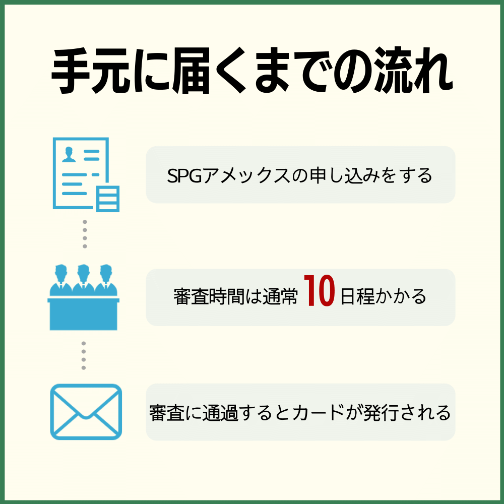 SPGアメックスの審査時間は約10日