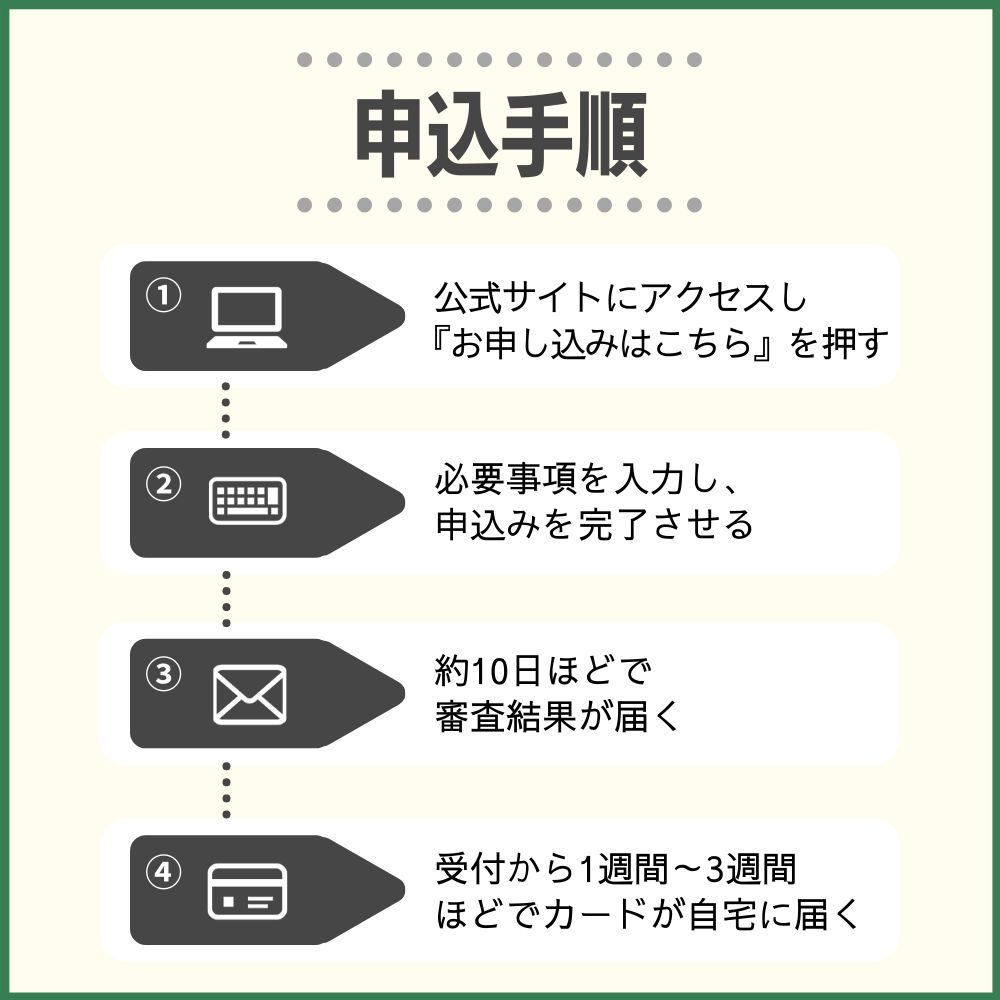 SPGアメックスの申し込み方法と流れ