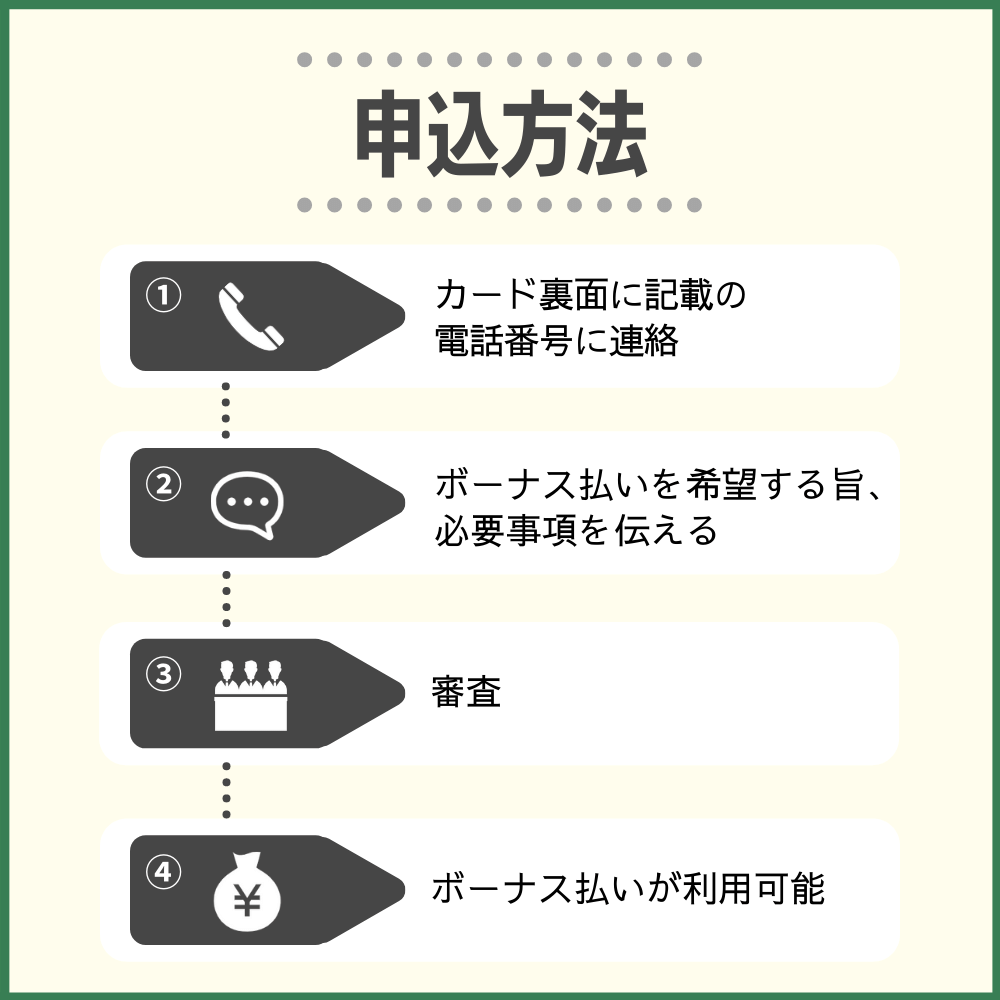 アメックスのボーナス払いを利用するまでの流れ