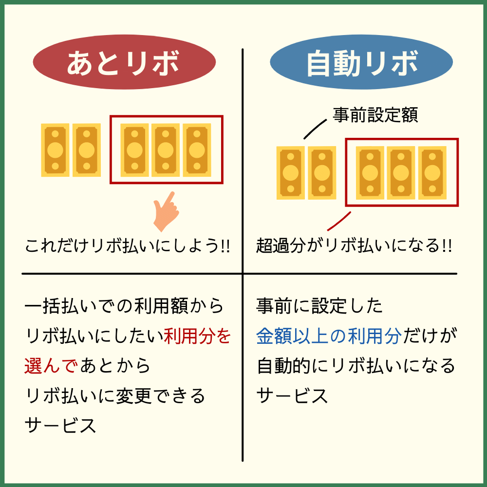 アメックスのリボ払いの種類