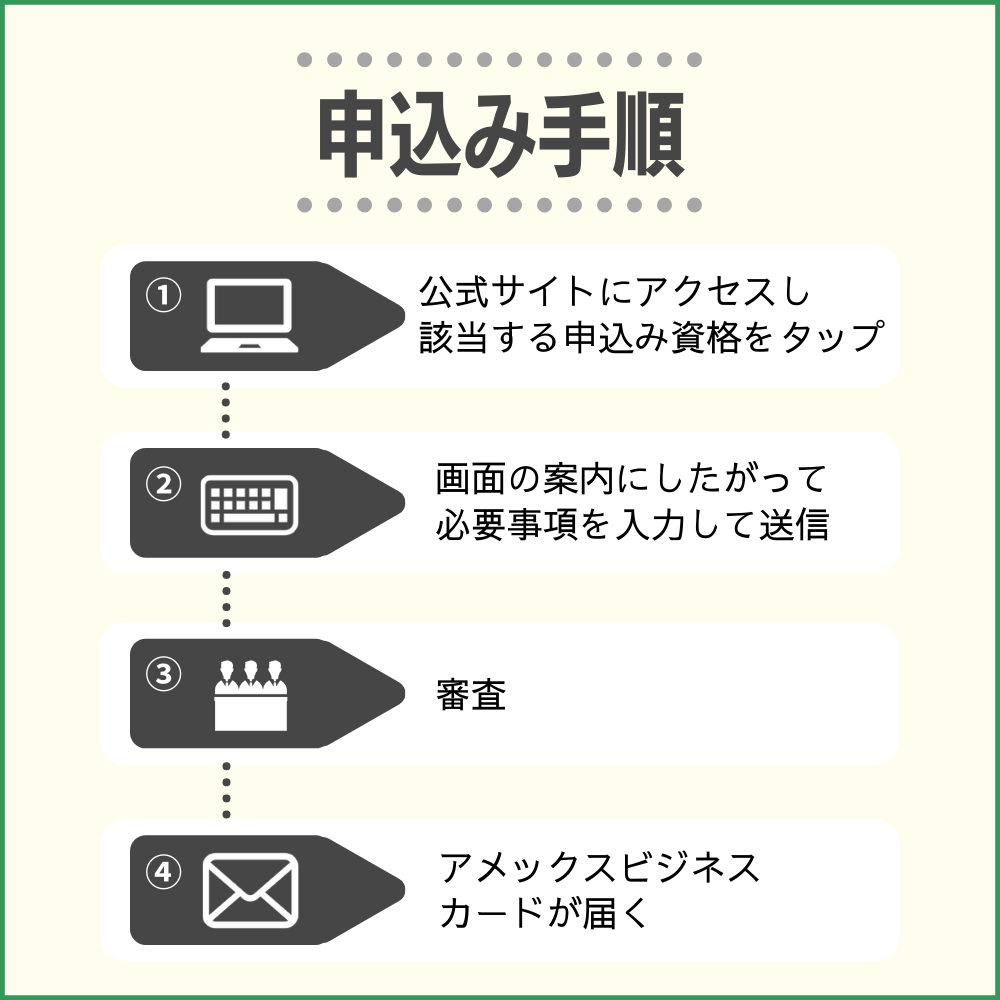 アメックスビジネスカードの申し込み方法