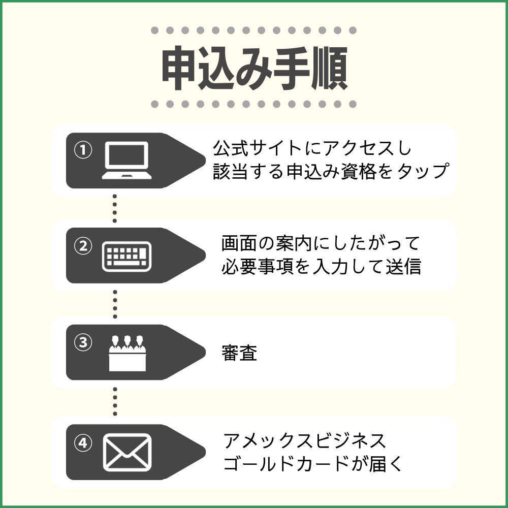 アメックスビジネスゴールドカードの申し込み方法