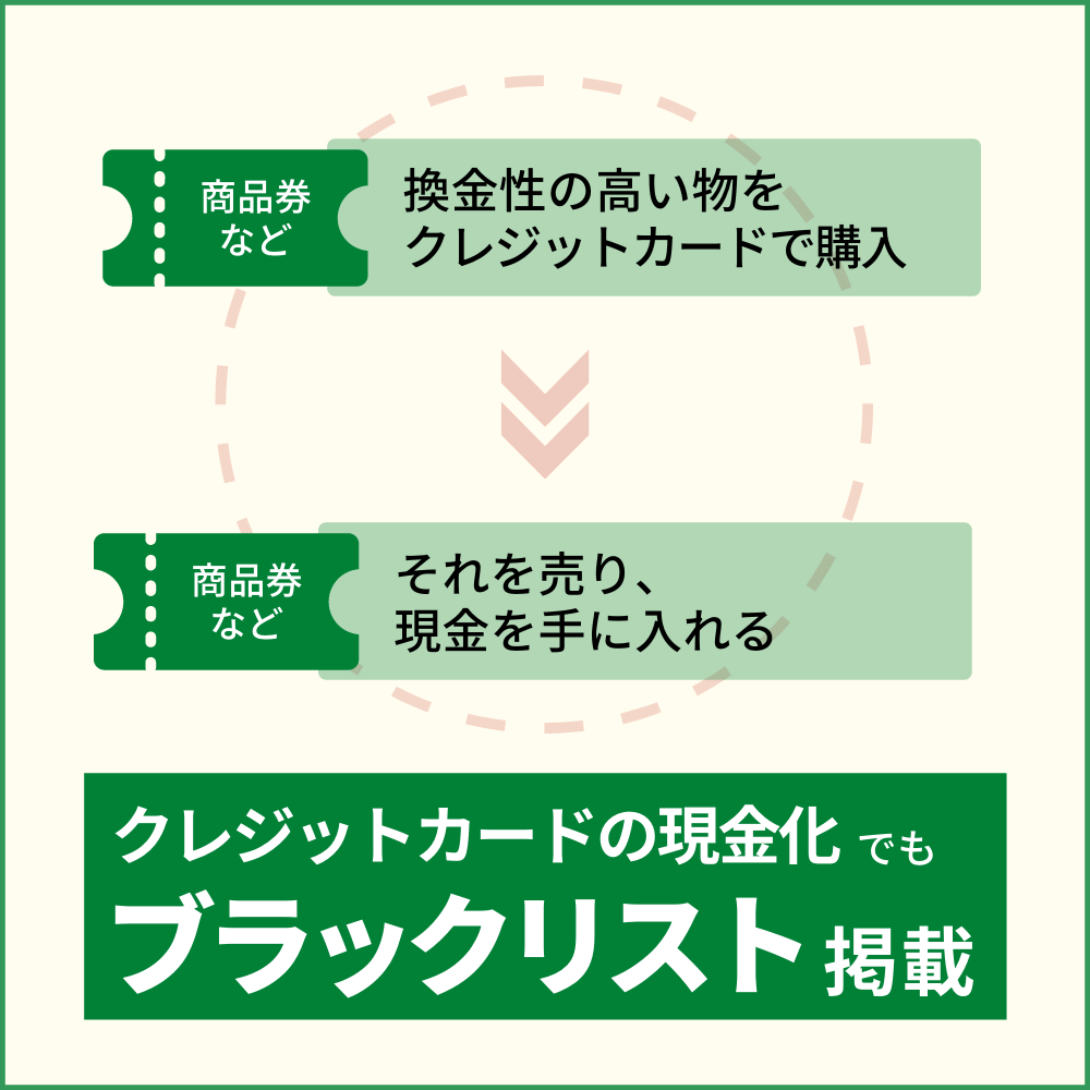 クレジットカードの強制解約