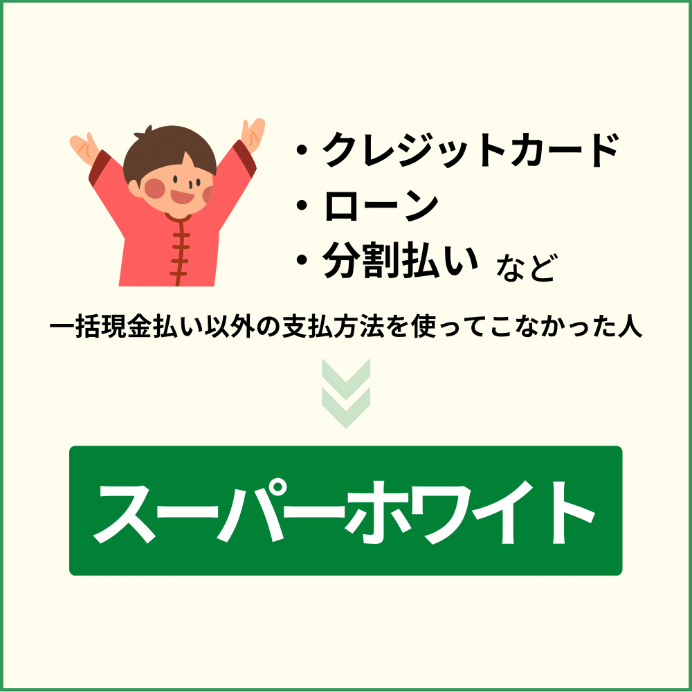 スーパーホワイトはカードやローンの契約の情報や支払い履歴が全くない人