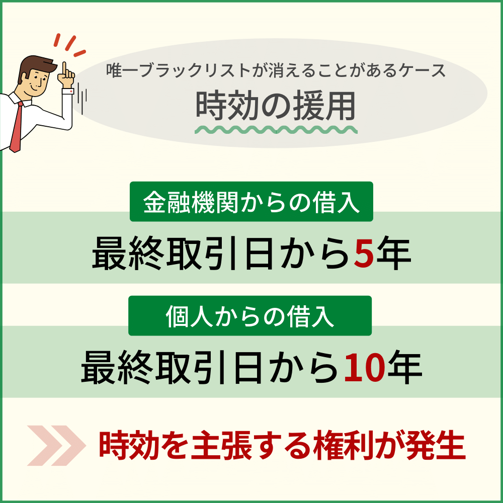 ブラックリストは原則、消すことができない