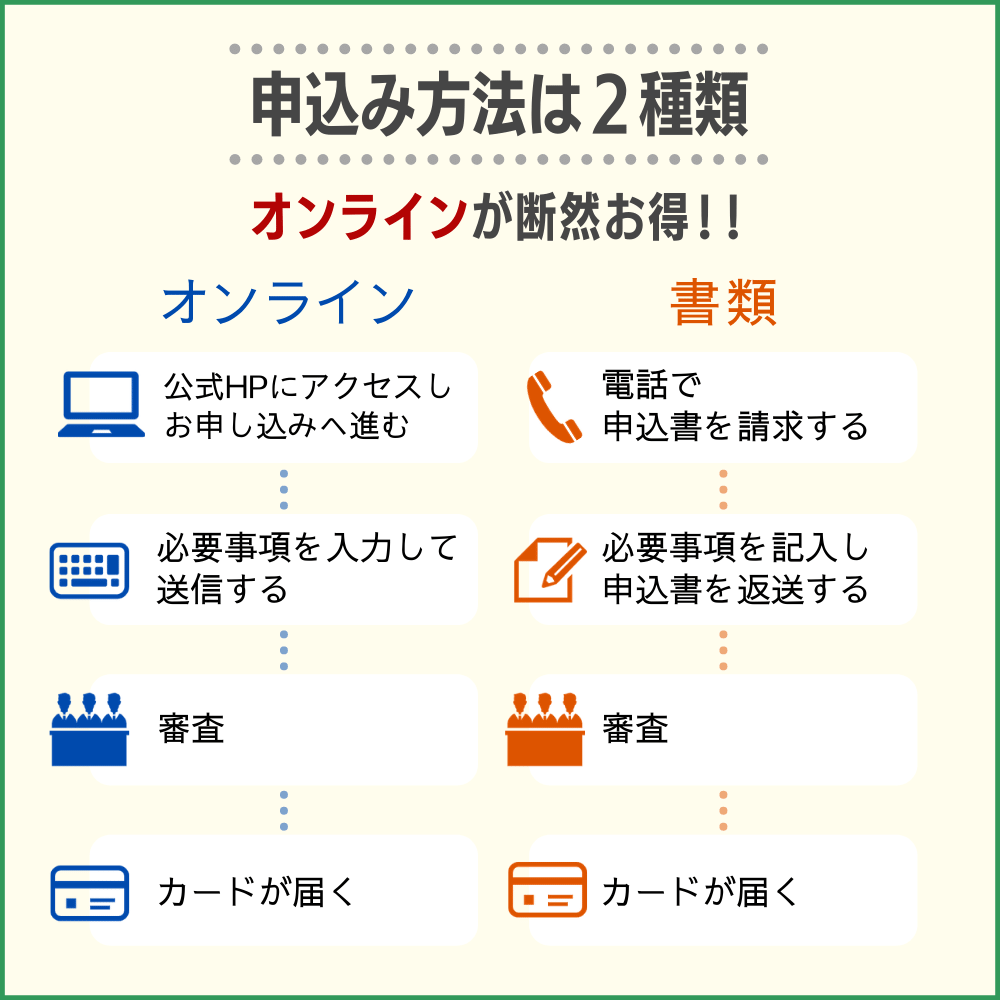 ローソンPontaプラスの申し込み方法