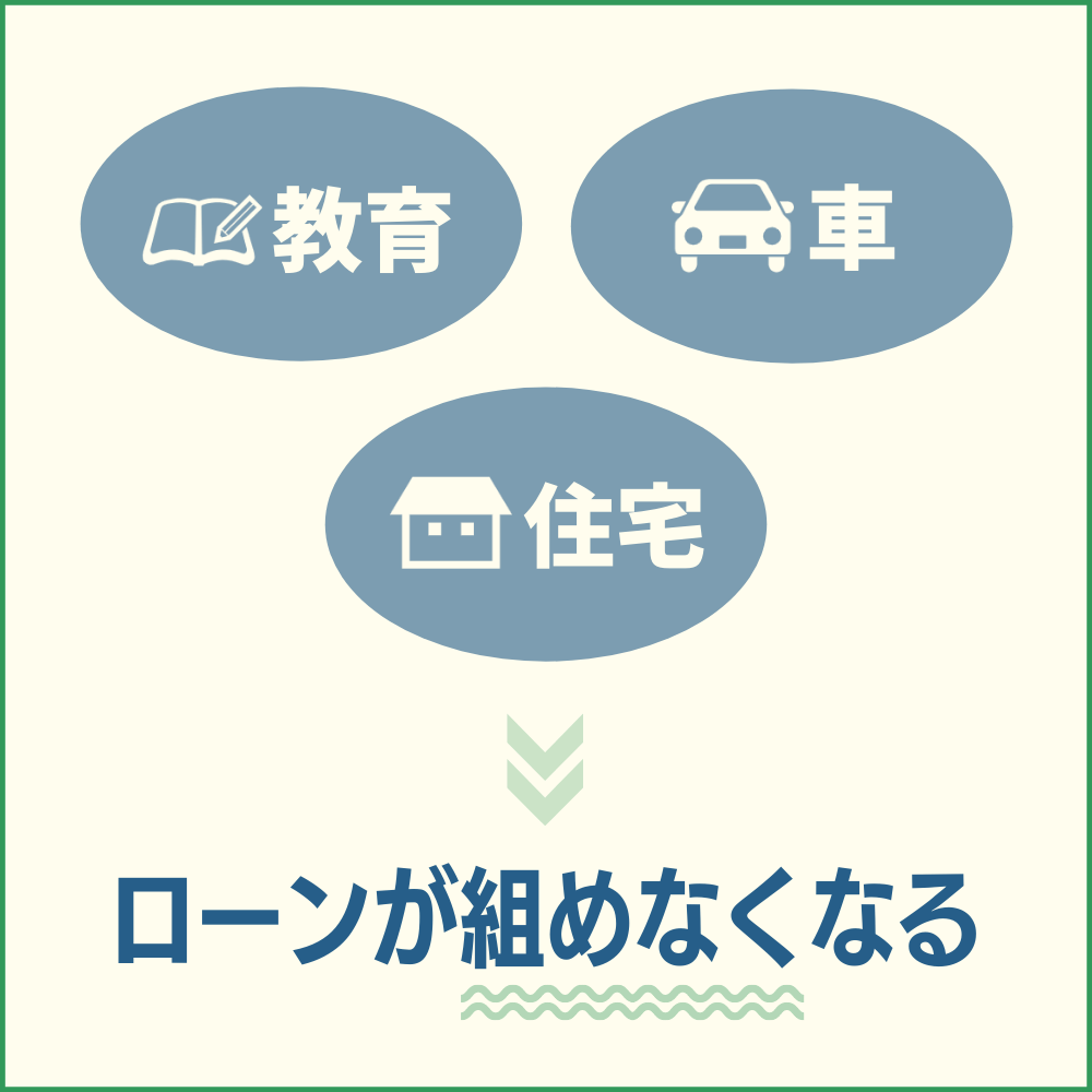 ローンを組むことができない