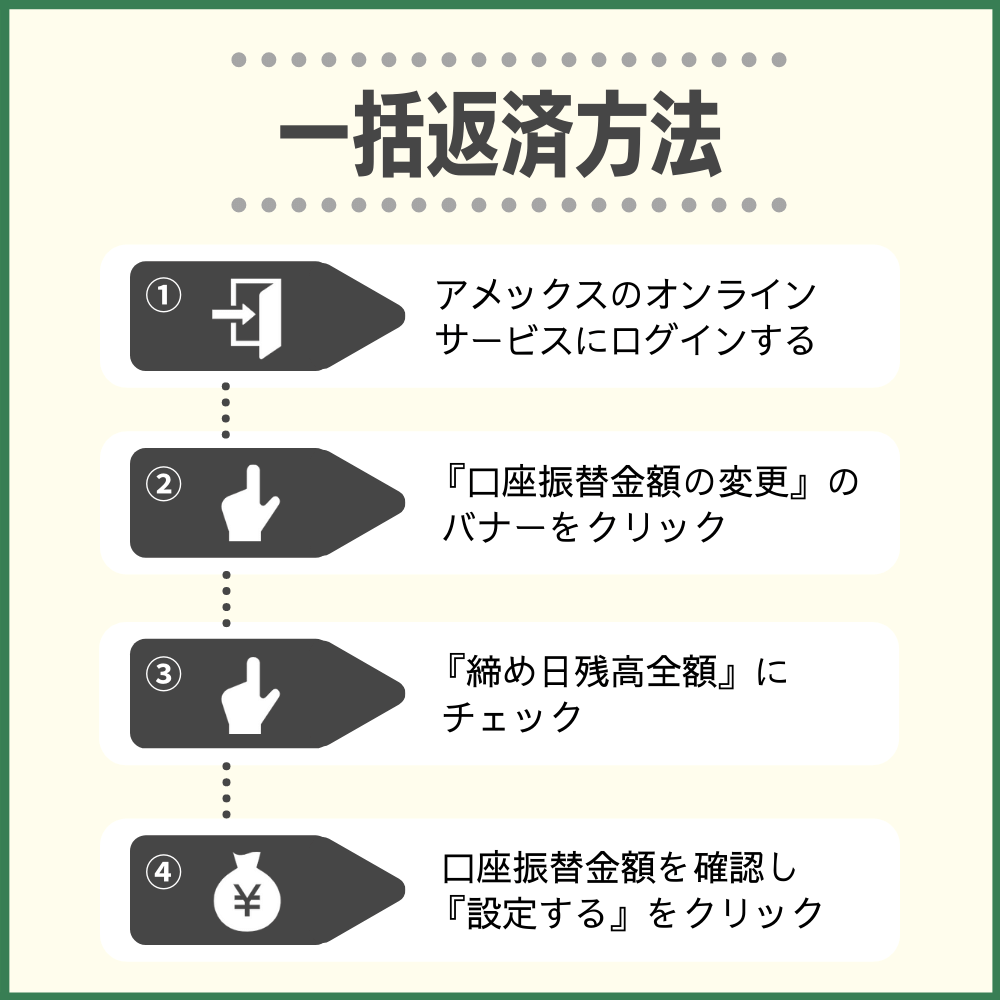 アメックスのリボ払いを一括返済する方法