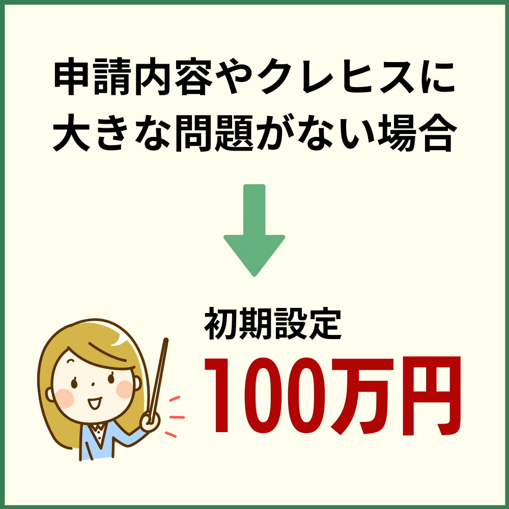 一般的な初期設定は100万円であることが多い