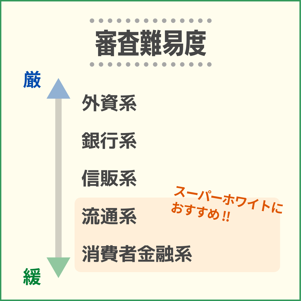 作りやすい部類のクレジットカードに挑戦する