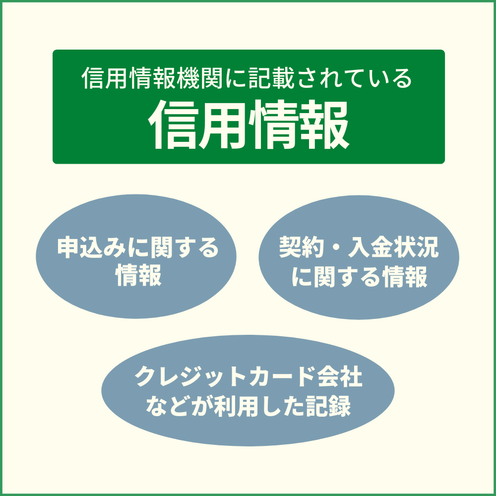 信用情報には契約情報や支払い状況が記載されている