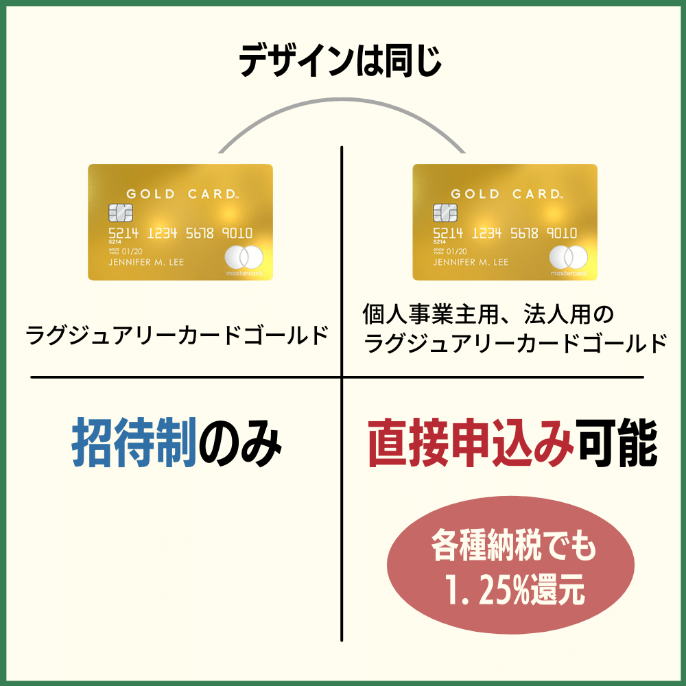 個人事業主用、法人用のラグジュアリーカードゴールドは直接申し込みが可能