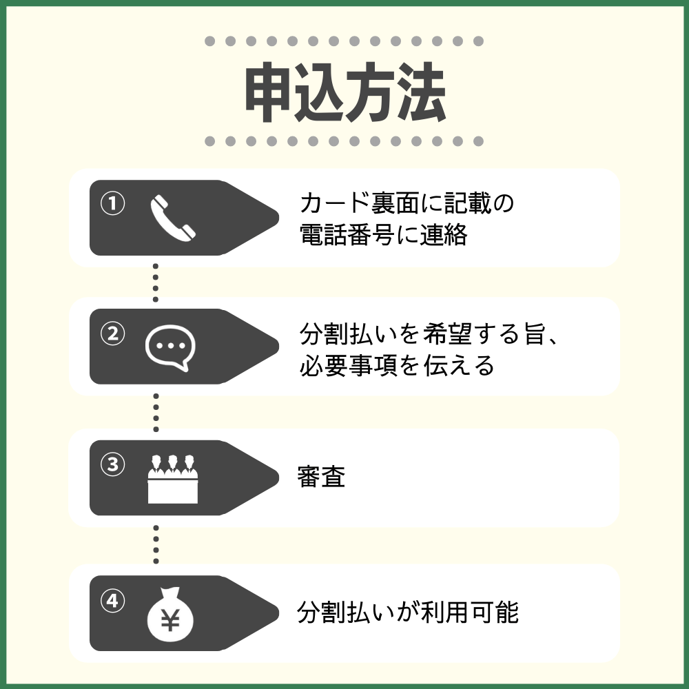 アメックスの分割払いを申込みする方法