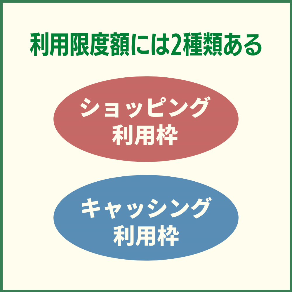 利用限度額には2種類ある