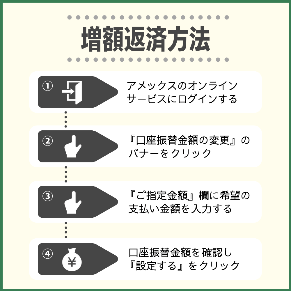 アメックスのリボ払いを増額返済する方法