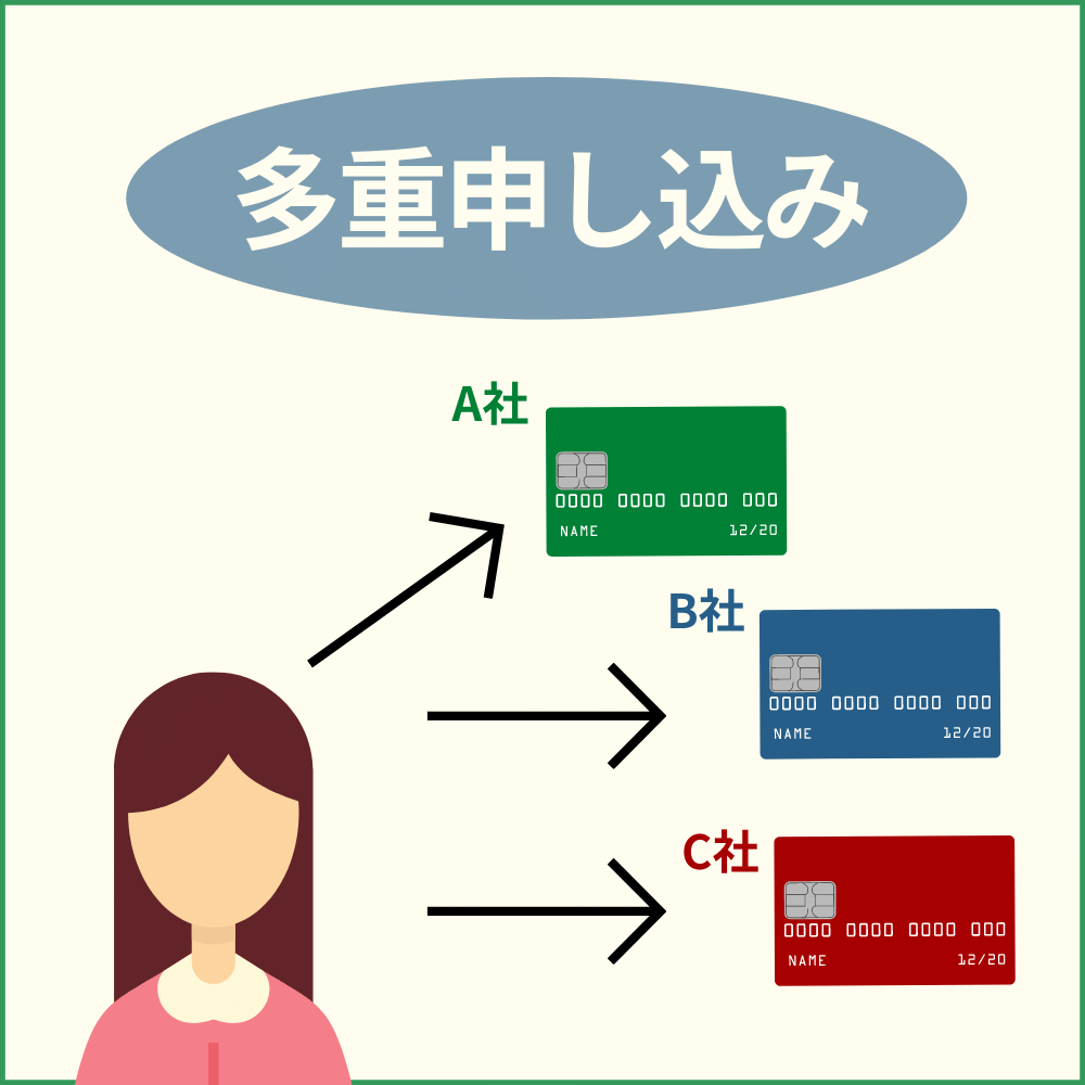 多重申し込みで審査落ちのリスク