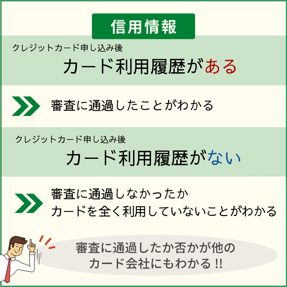 多重申し込みは信用情報でわかる