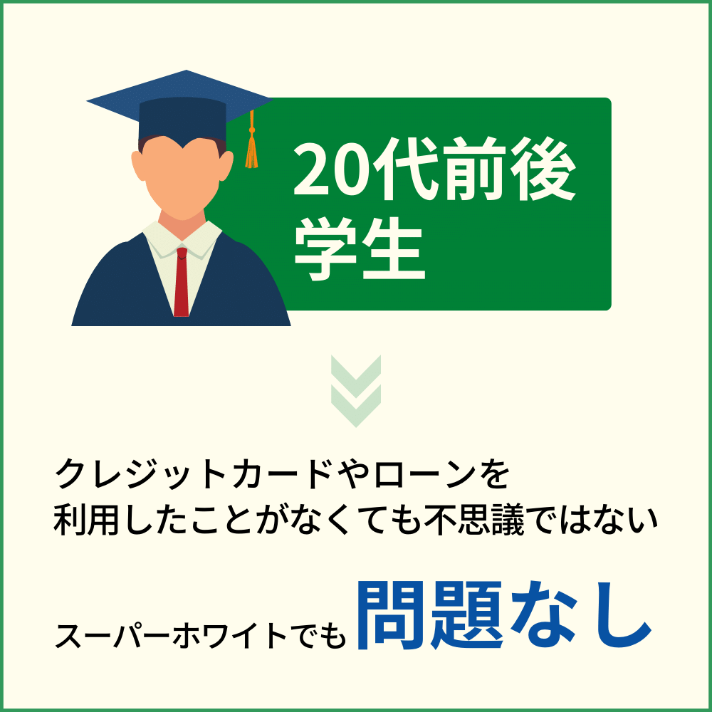 学生や若い人の場合はスーパーホワイトでも問題なし